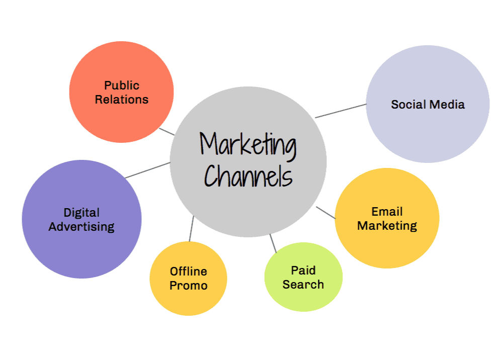 The Biggest Issues Facing Digital Marketers Today