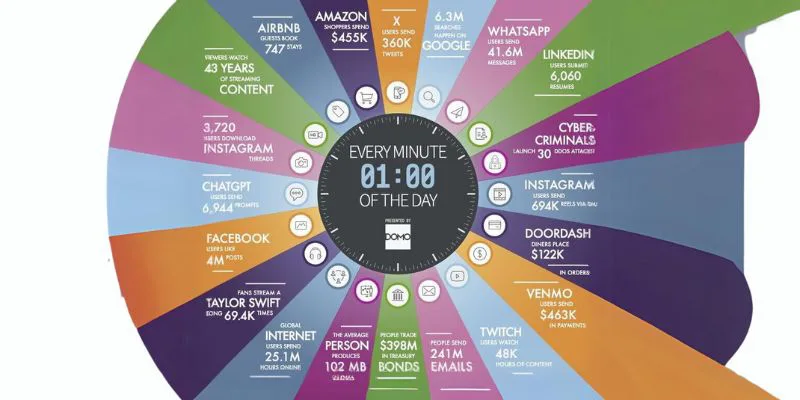 Data Series for Everyday People from our not so Everyday Data Expert